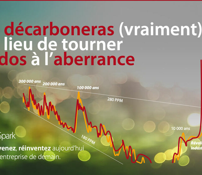 Tu décarboneras (vraiment) au lieu de tourner le dos à l'aberrance